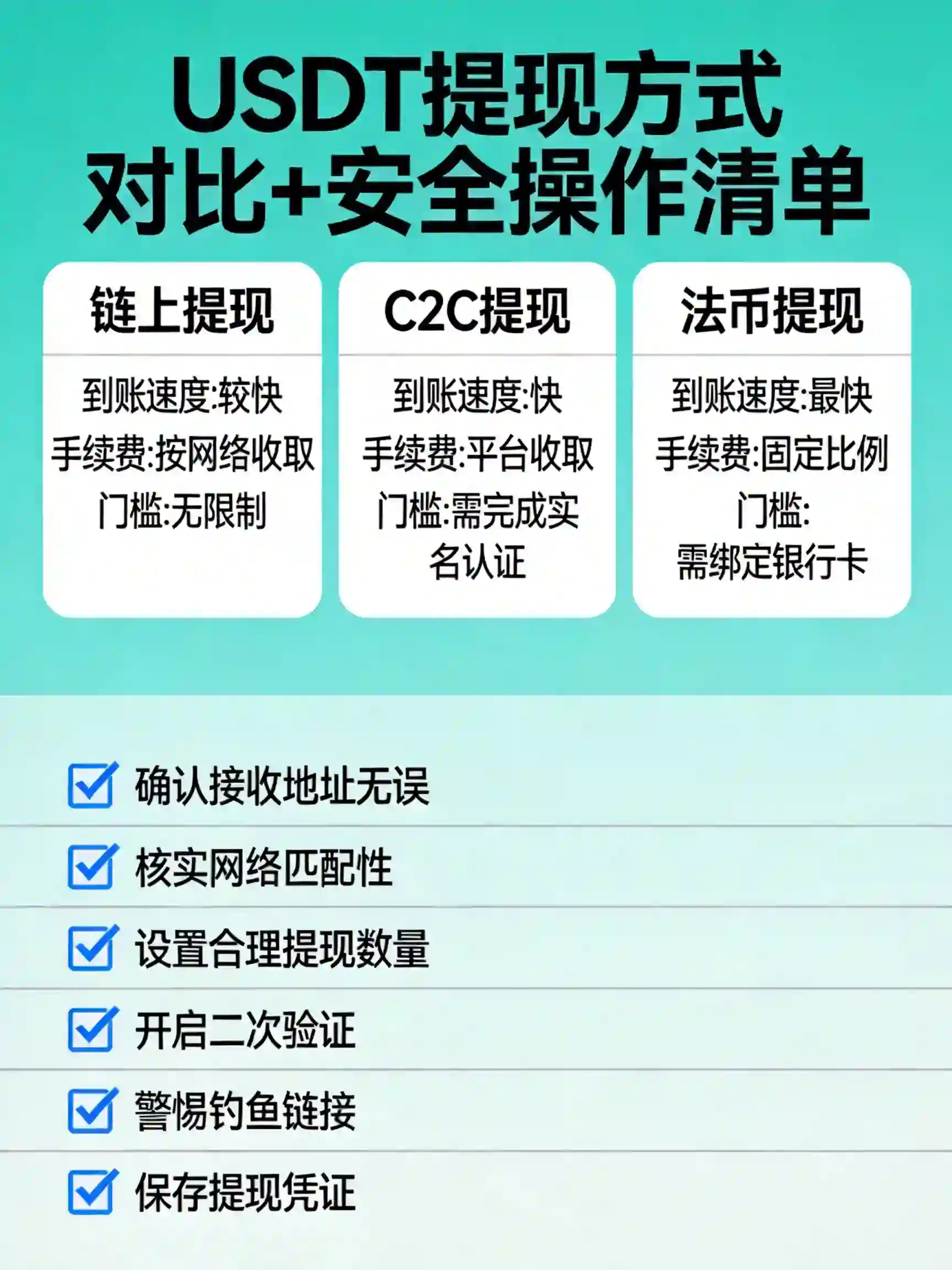 三种USDT提现方式对比+提现安全操作清单示意图 三种USDT提现方式对比+提现安全操作清单示意图