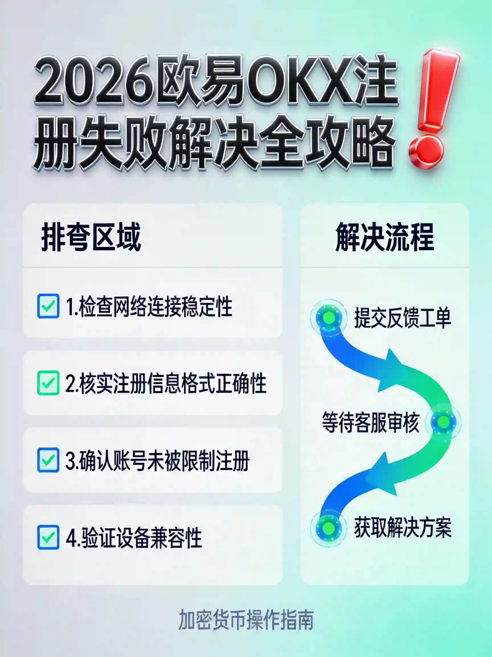 欧易注册失败怎么办？2026最新解决方法全汇总