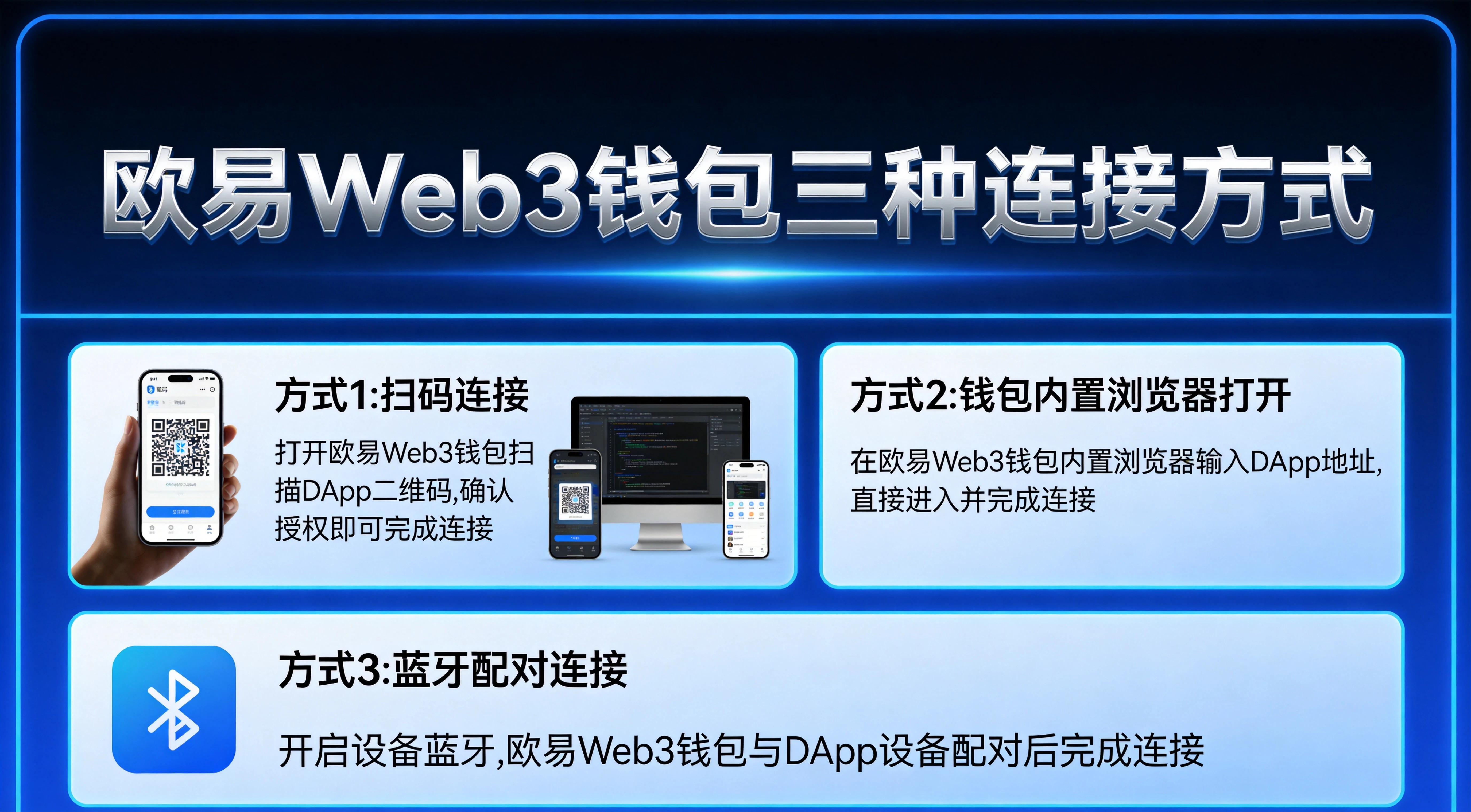 欧易Web3钱包如何连接DApp | 三步搞定，小白也能秒上手
